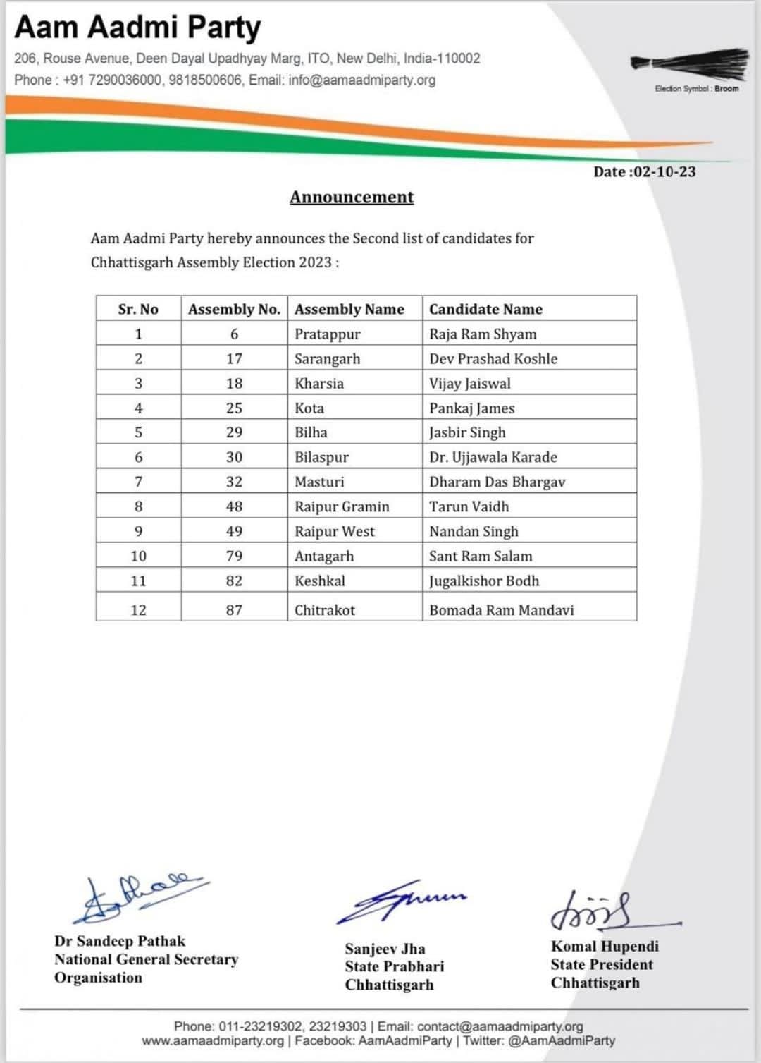 छत्तीसगढ़ विधानसभा चुनाव के लिए प्रत्याशियों की दूसरी सूची भी हुई जारी…….!