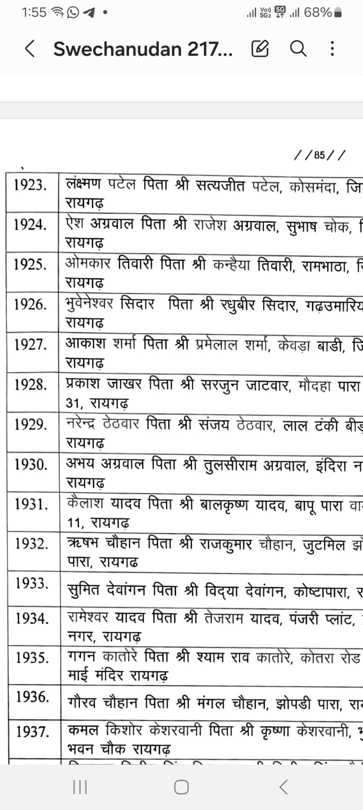 स्वेच्छानुदान&nbsp; राशी का हुआ, बंदरबाट विधायर्थी की जगह भाजपा कर्यक्रताओ को बाटने का काग्रेस ने लगाया आरोप…….