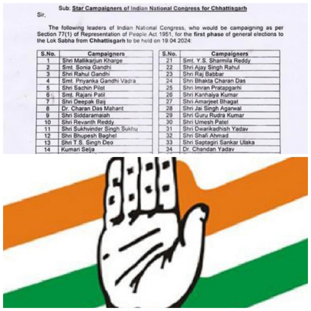 कांग्रेस ने जारी की स्टार प्रचारको की&nbsp;सूची…..!!