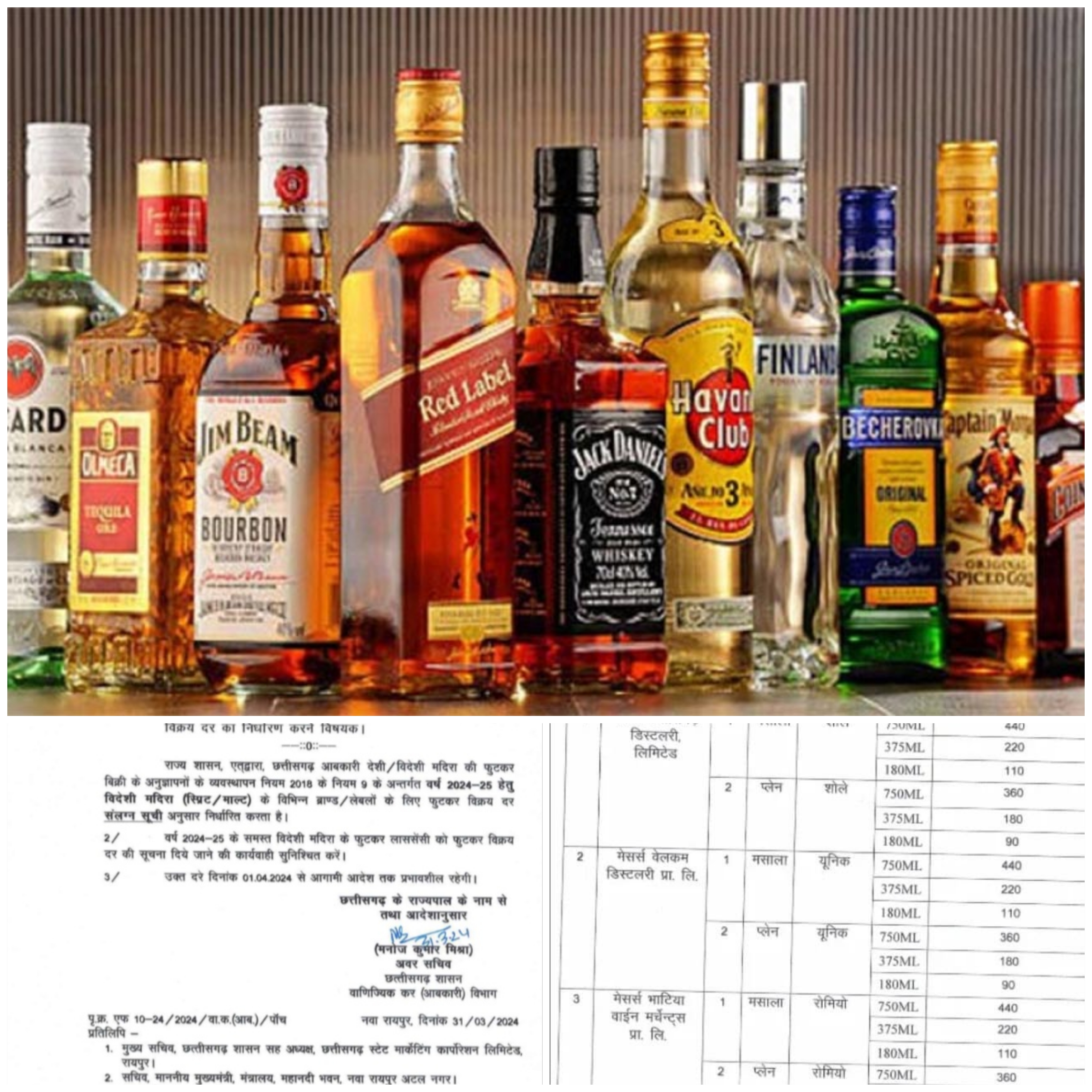 महंगी बहुत हुई हैं, शराब के थोडी थोडी पिया करों….. छत्तीसगढ़ में शराब किमतों में बढ़ोतरी की गई है, देखें सूचीं…….